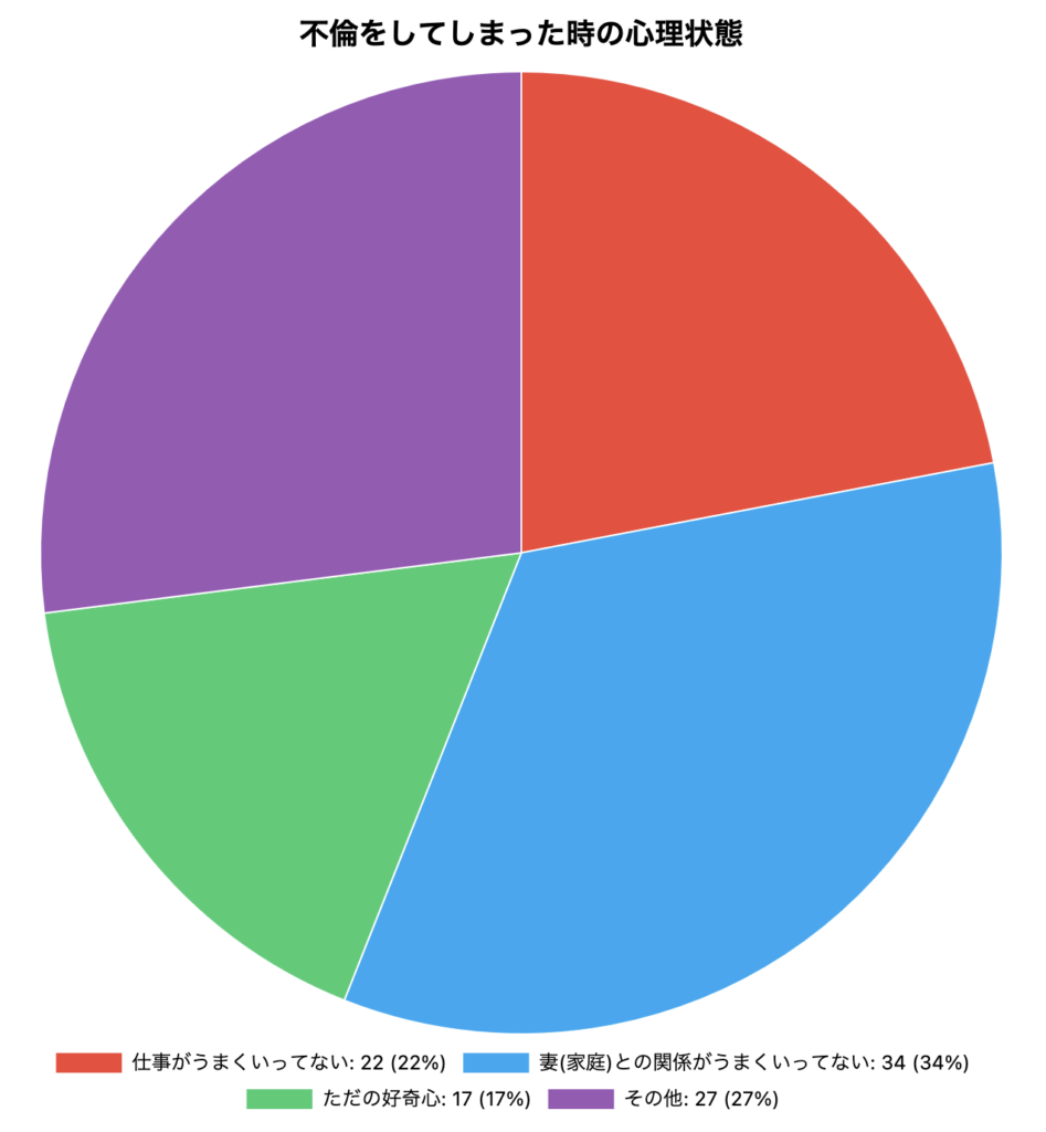 既婚男性がハマる女性01