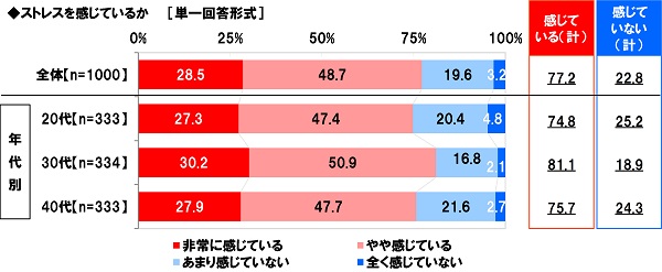 モラハラ夫遭遇率